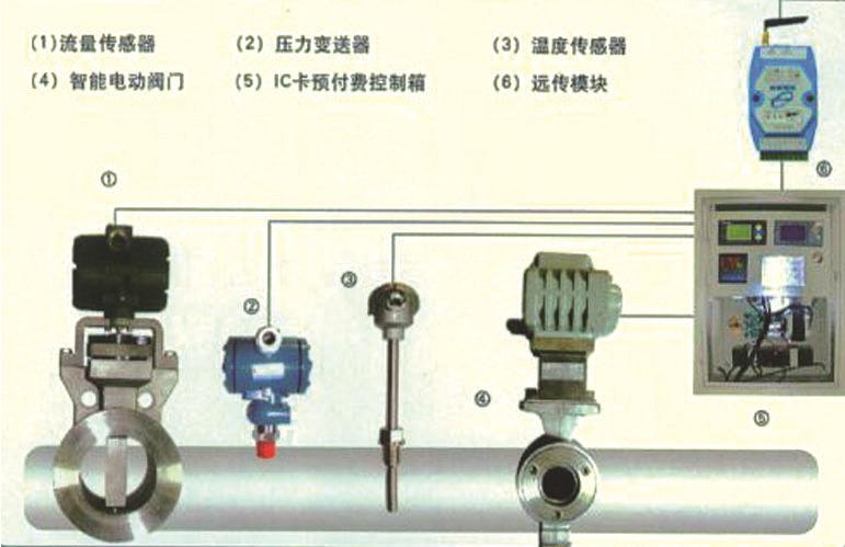 熱網(wǎng)遠(yuǎn)程計(jì)量管理系統(tǒng)