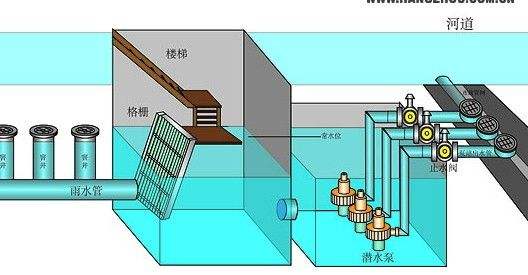 泵站控制